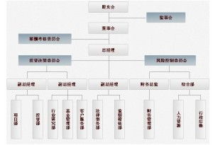 重慶恒銳源私募股權(quán)投資基金管理 專業(yè)受托，驅(qū)動(dòng)資本價(jià)值