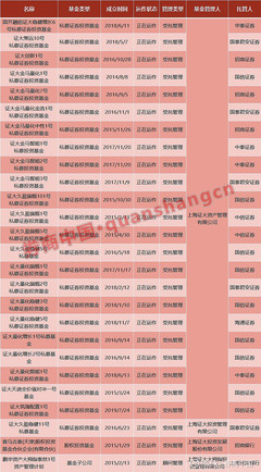 我們不是那個(gè)‘證大’，這家私募緊急公告劃清界限！注意，證大系私募仍有產(chǎn)品運(yùn)行，受托管理股權(quán)投資基金